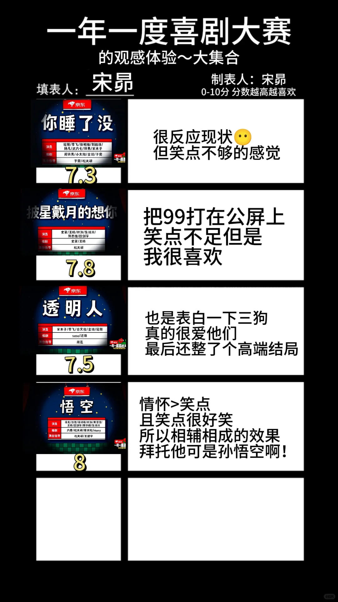 一喜节目评价汇总（仅代表个人观点）