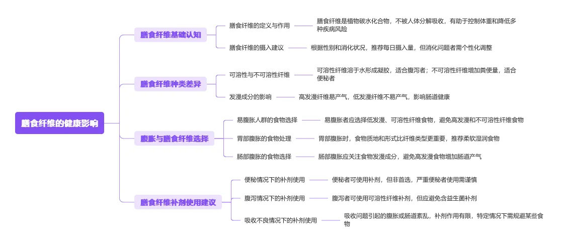 关于膳食纤维的认知和误区