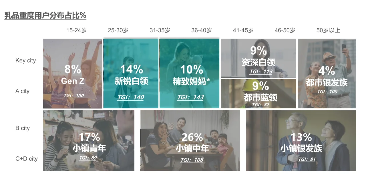 34页报告|2024乳品消费趋势洞察