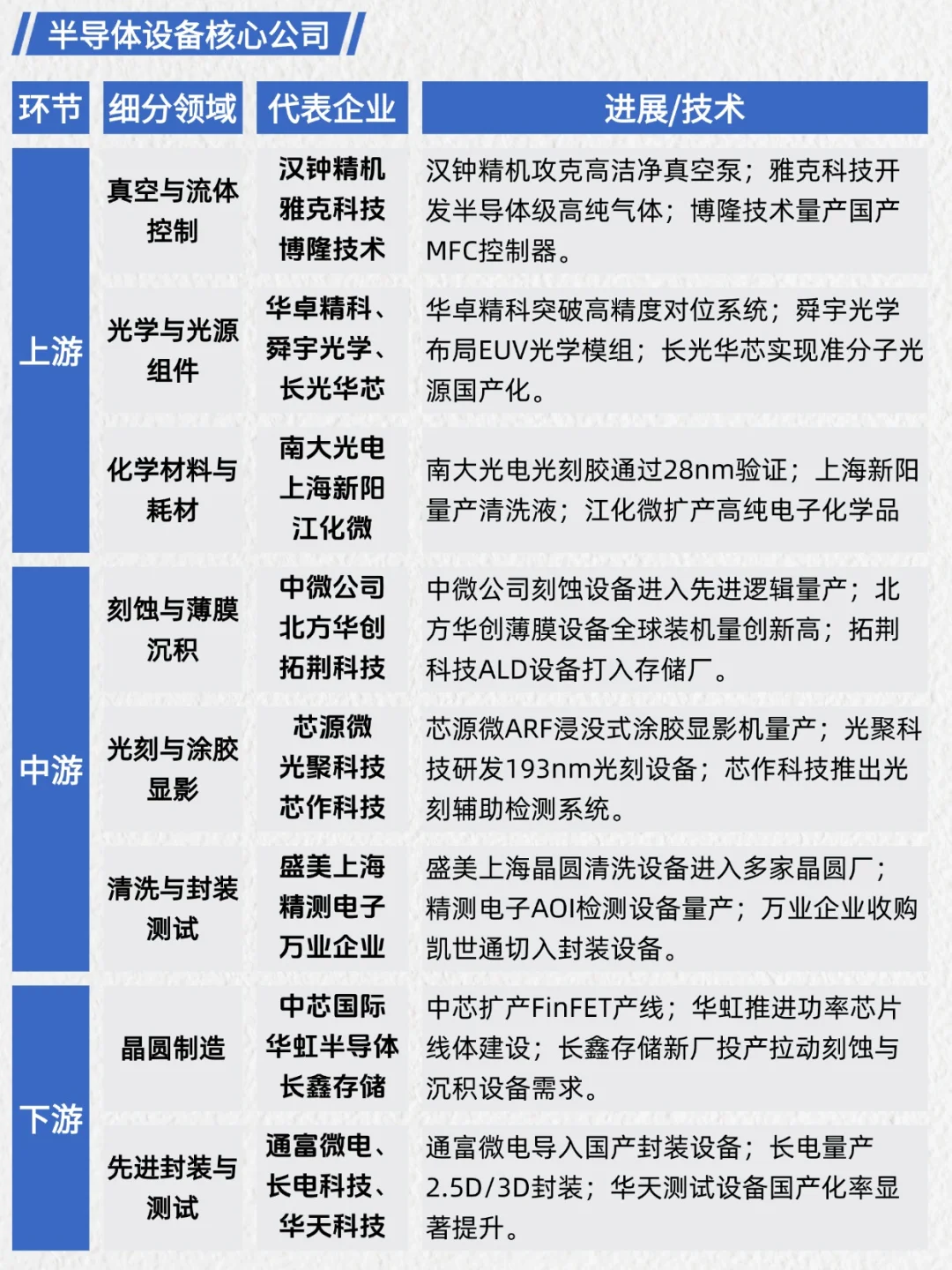 一天吃透产业链No.45：半导体设备