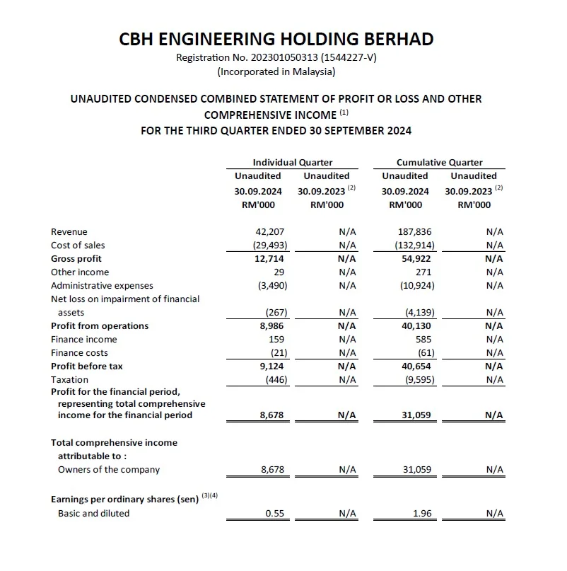 IPO 新股上市 CBHB CBH工程