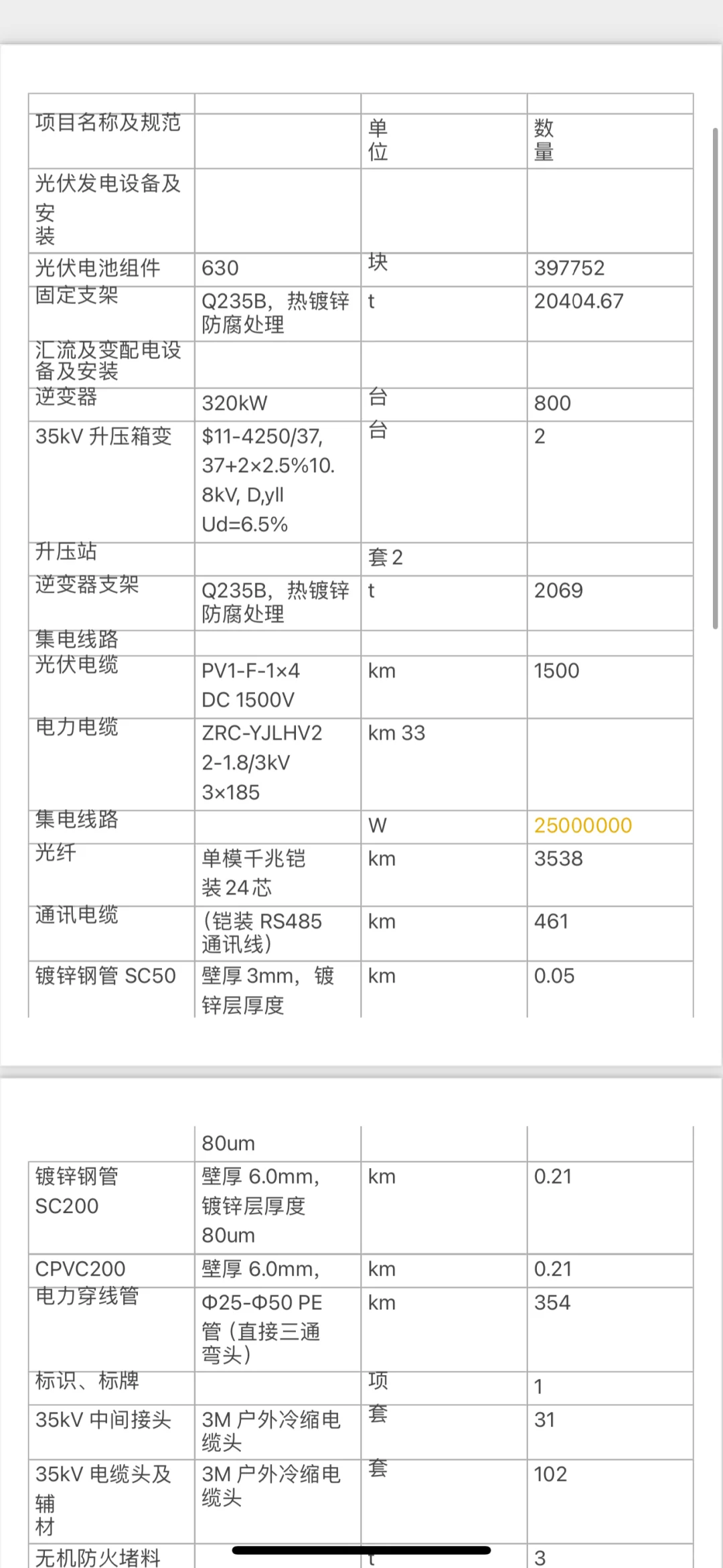 组件逆变器中压设备光伏支架等采购 求！