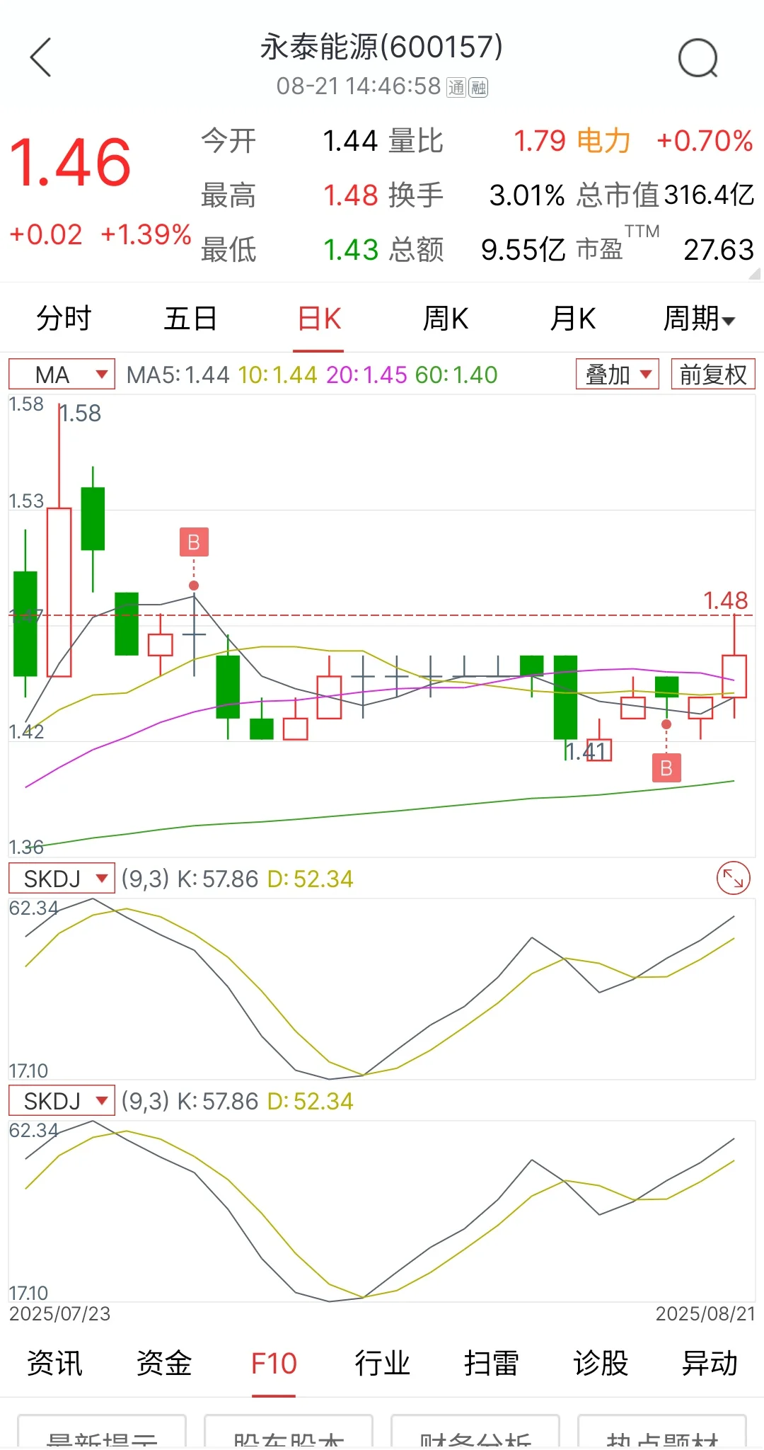 一元多的永泰能源，各位如何看