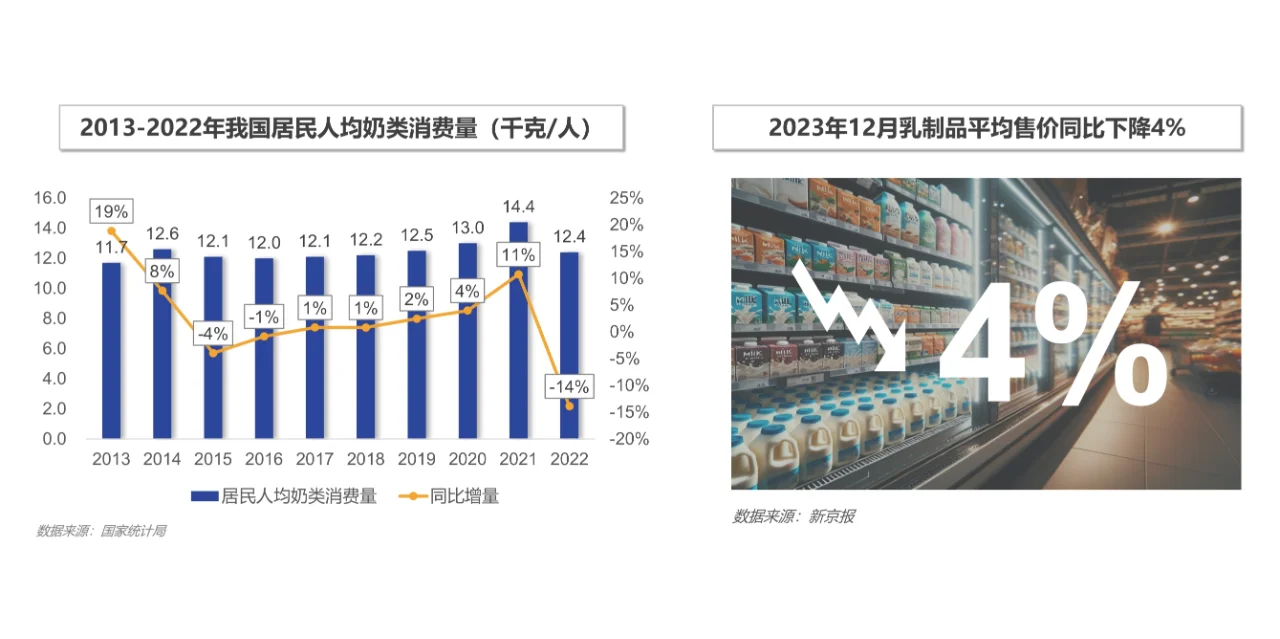34页报告|2024乳品消费趋势洞察
