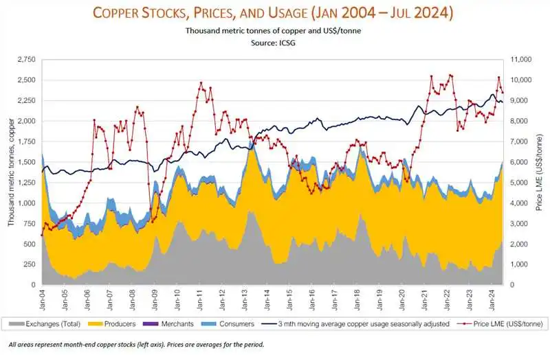 穿越周期的铜:为何目光越长远,越有信心?