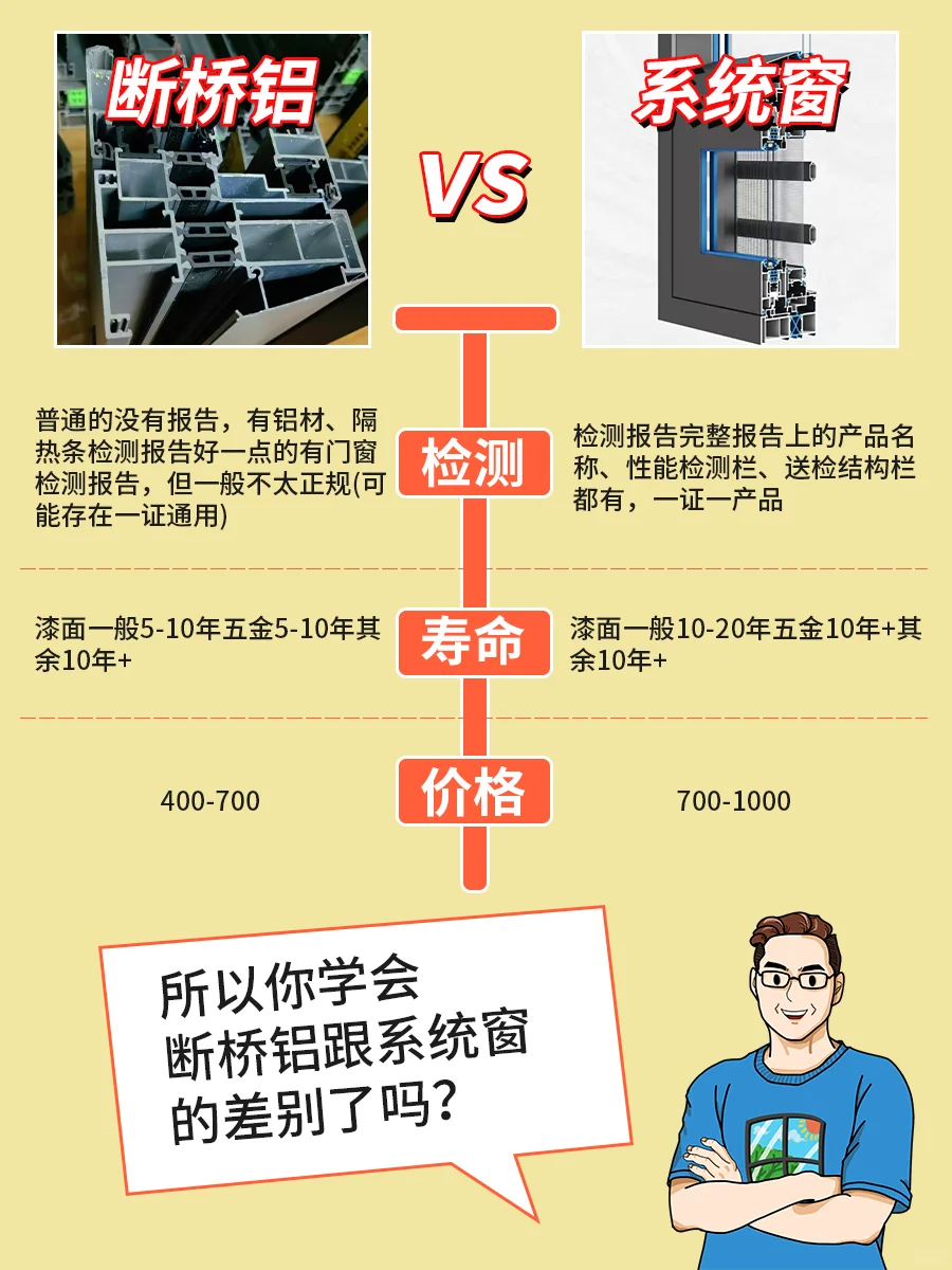 断桥铝门窗和系统门窗到底有什么区别⁉