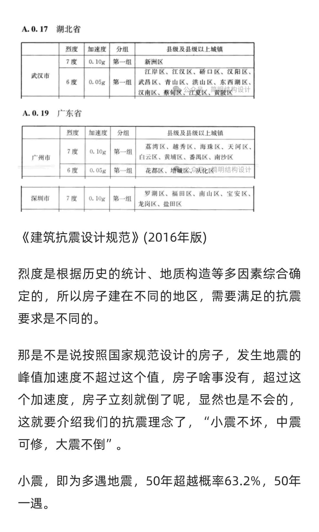 你家的房子能抗八级地震吗，地震来了用不用