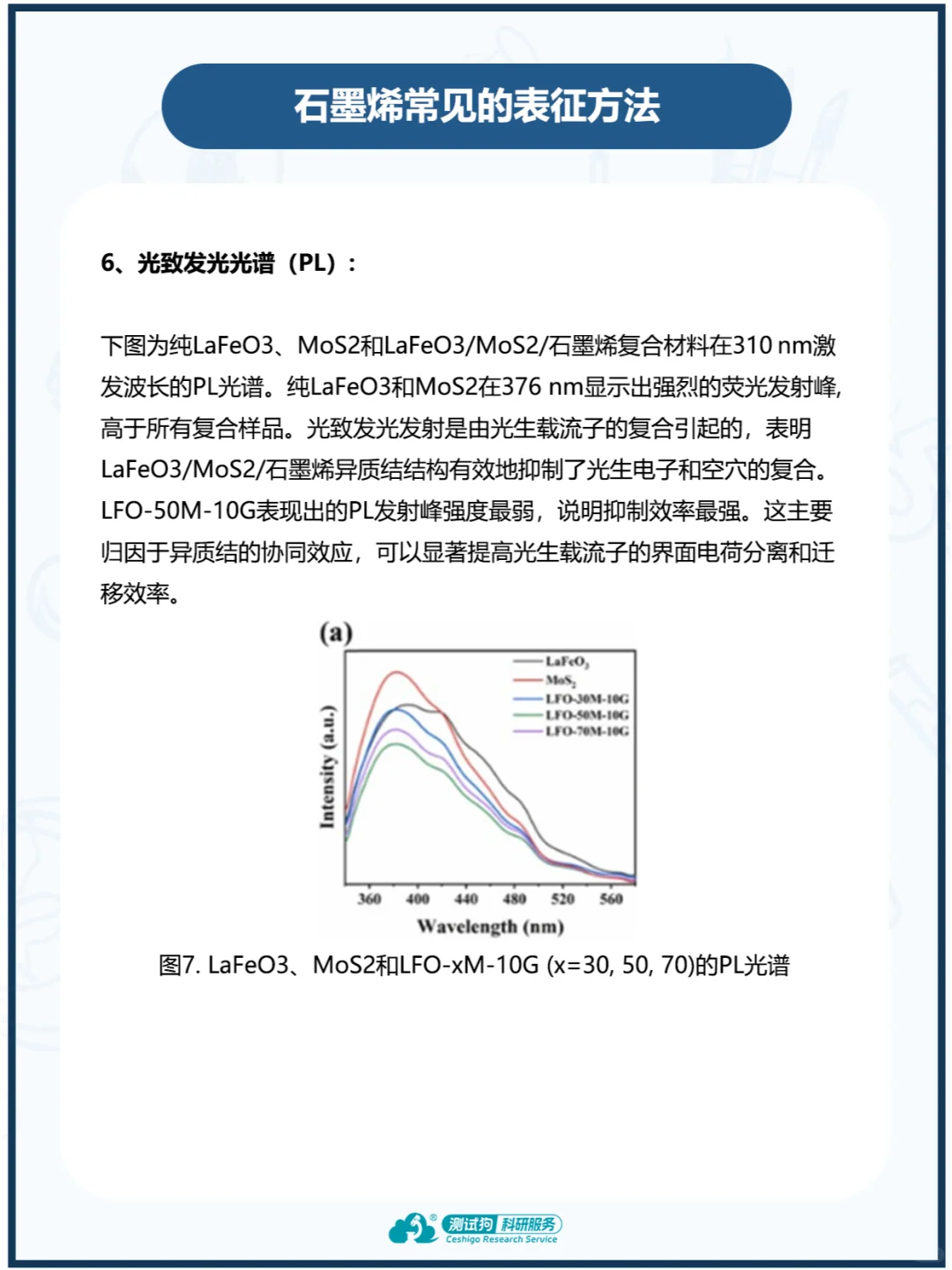 石墨烯常见表征方法，看这一篇就够了！