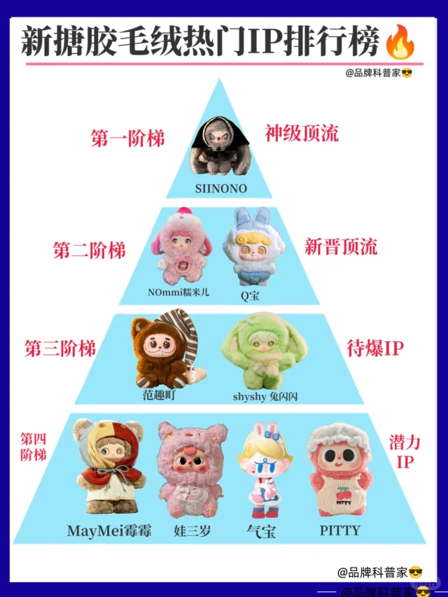 新搪胶毛绒热门IP排行榜?