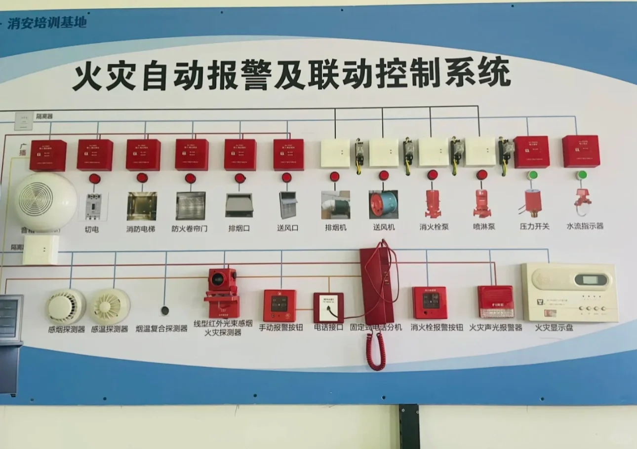 五张图让你识别集中火灾报警控制器