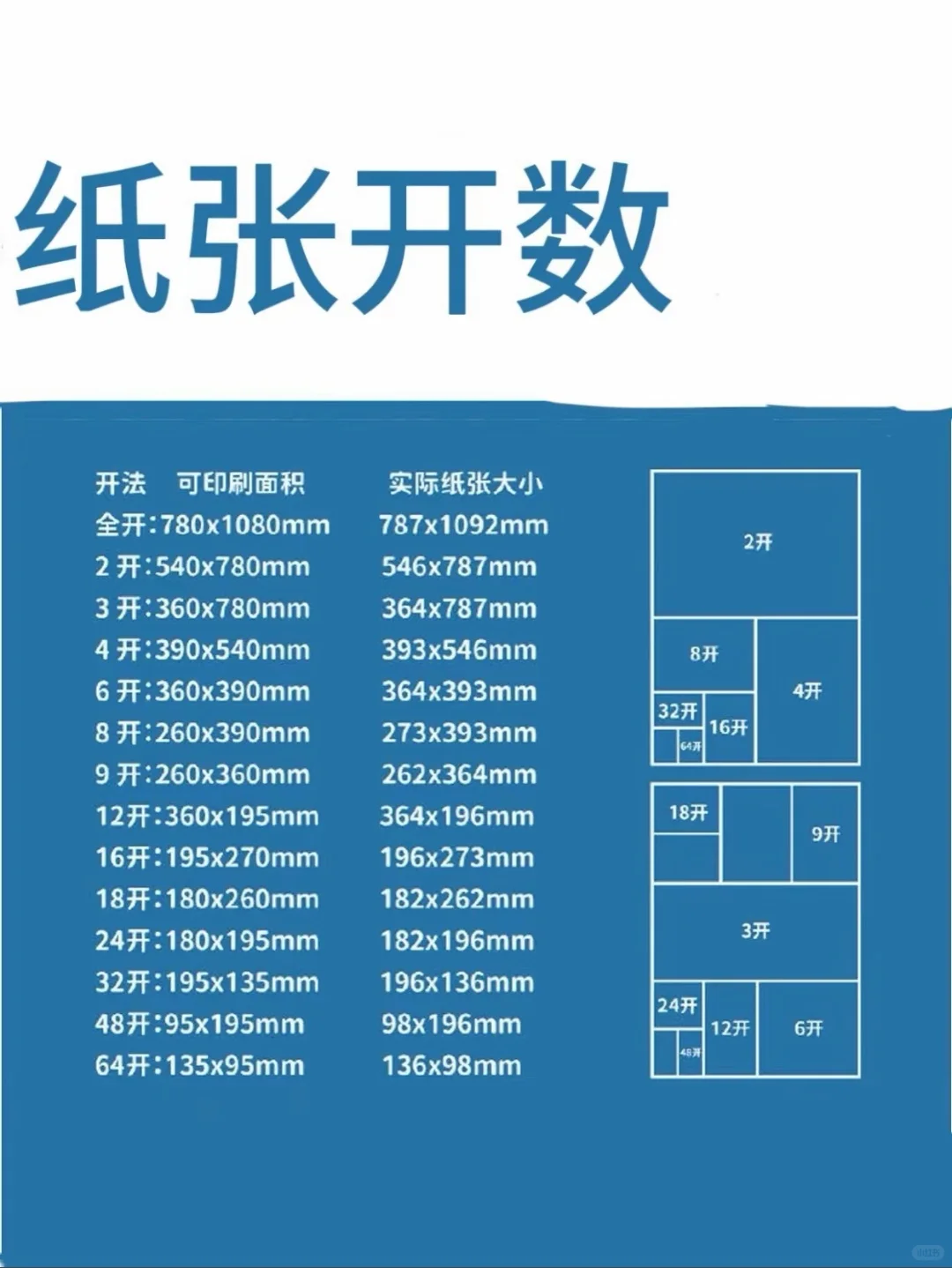 救命!这些印刷知识早点知道能省好多钱!