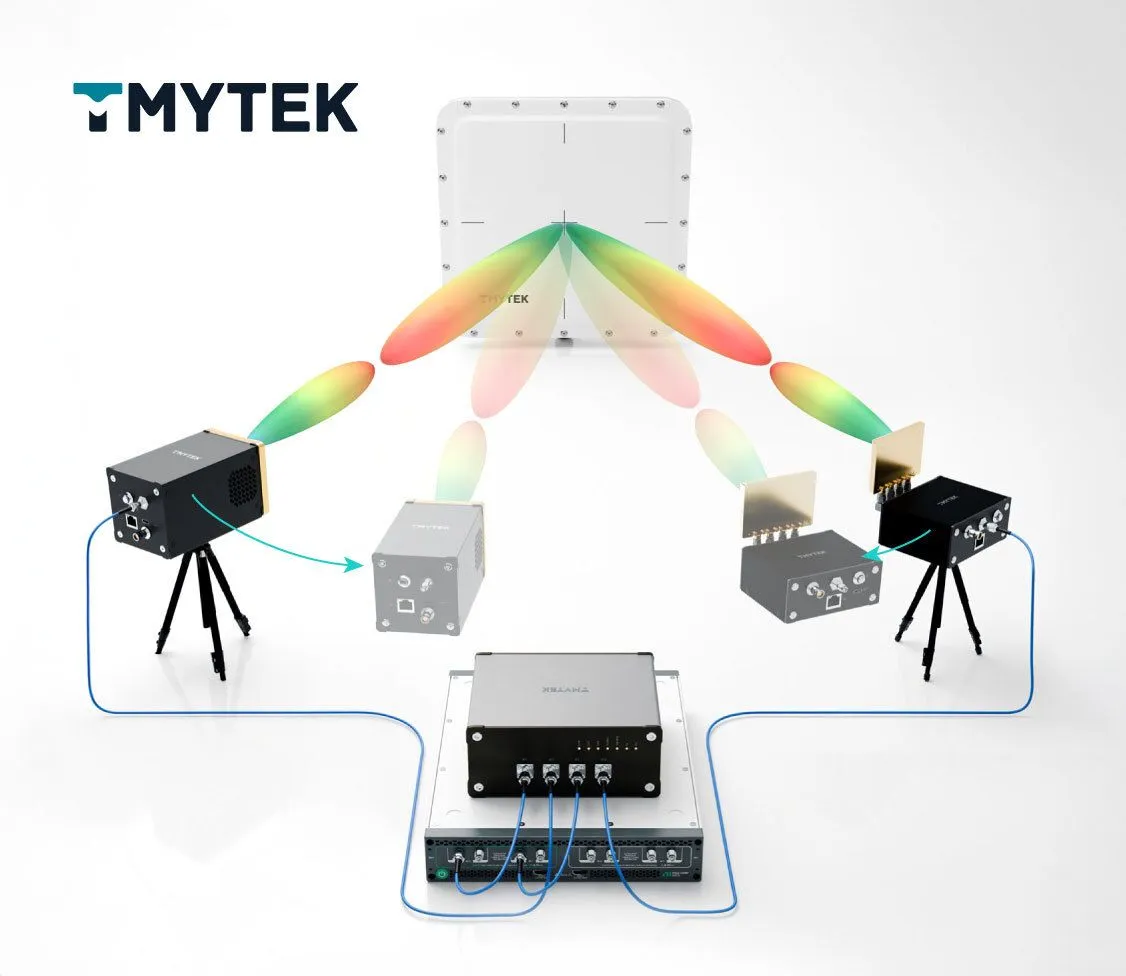 5G FR2 | RIS 天线 | USRP X410