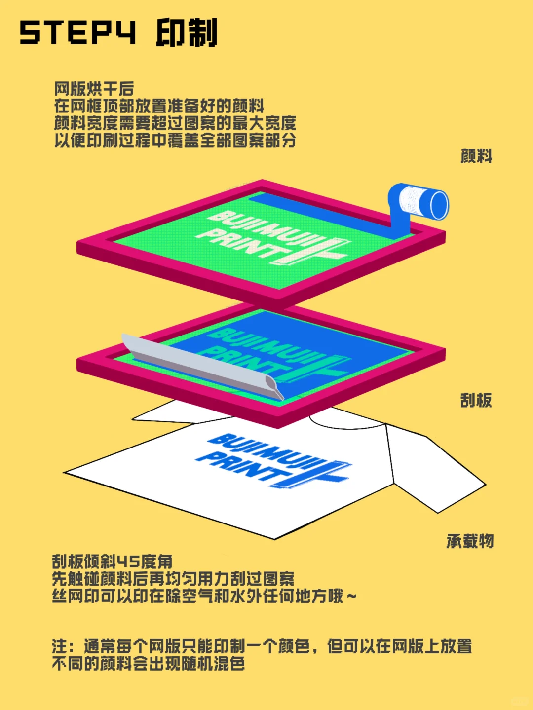 一张图搞定丝网印！