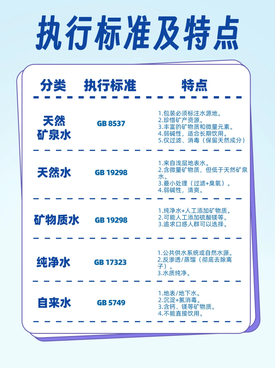 别再乱喝水了！赶快检查你家里喝的什么水！