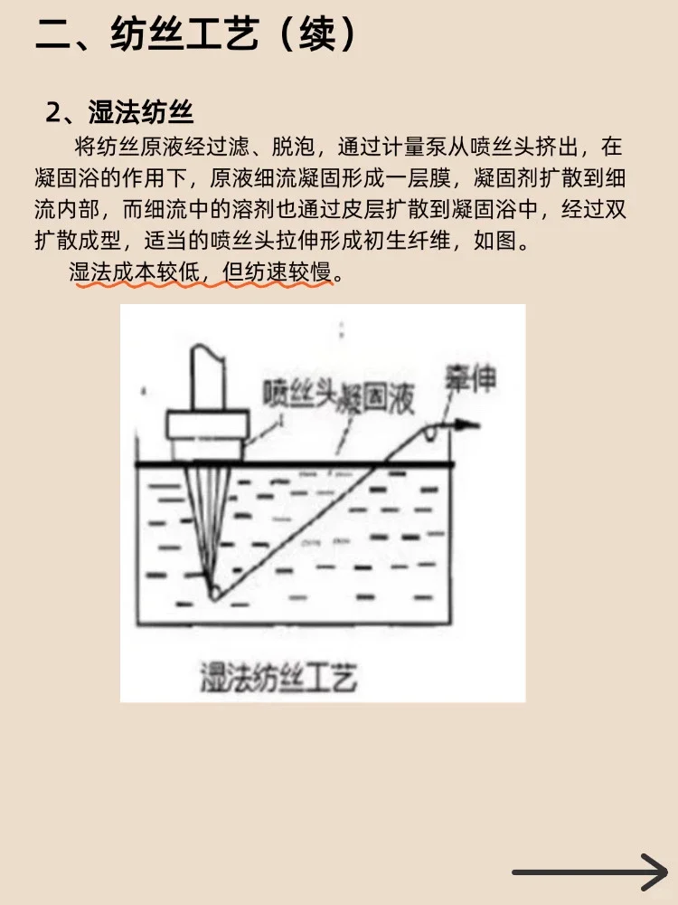 碳纤维聚合、纺丝、预氧化碳化工艺（超详细）