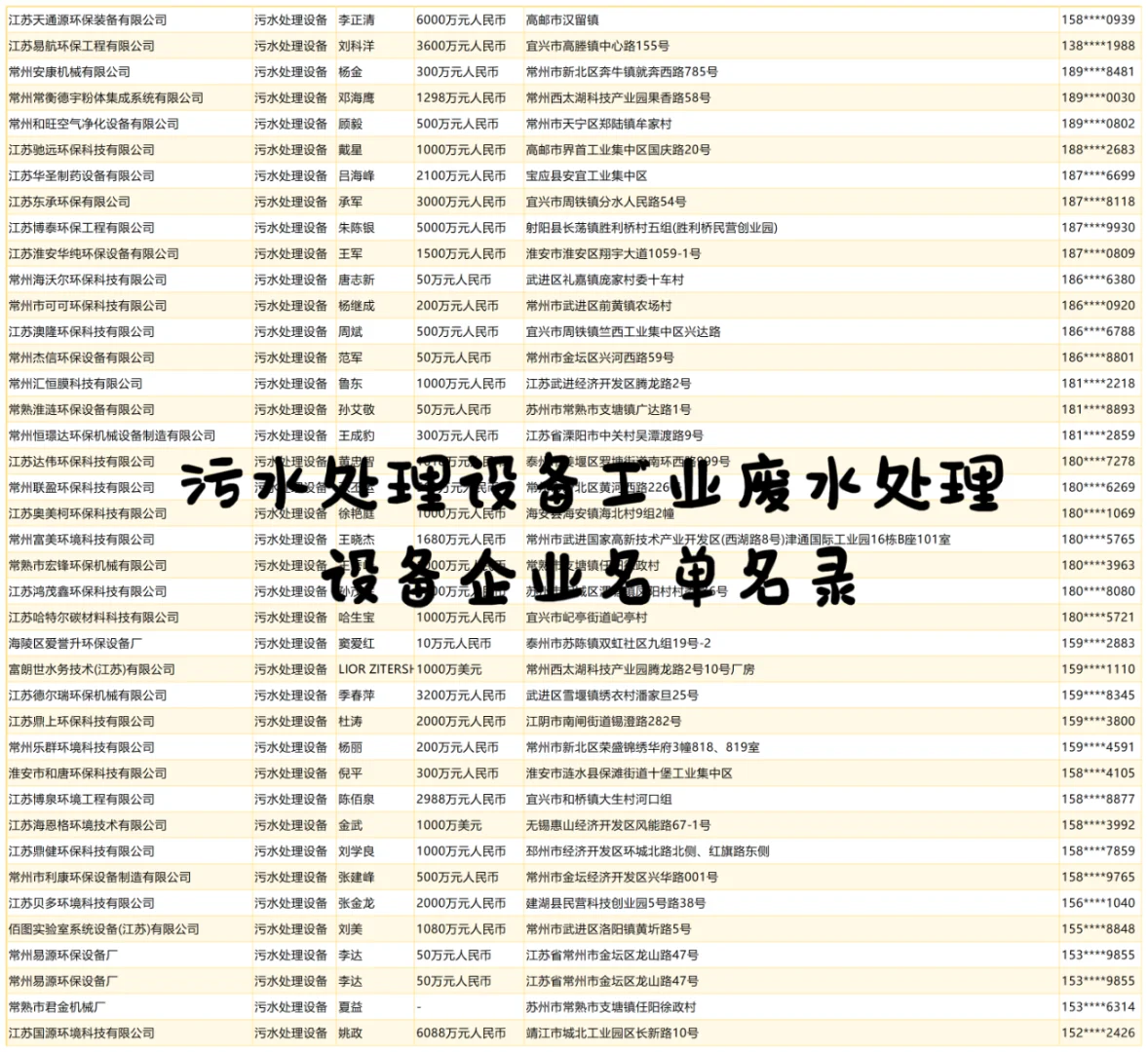 污水处理设备工业废水处理设备企业名单名录