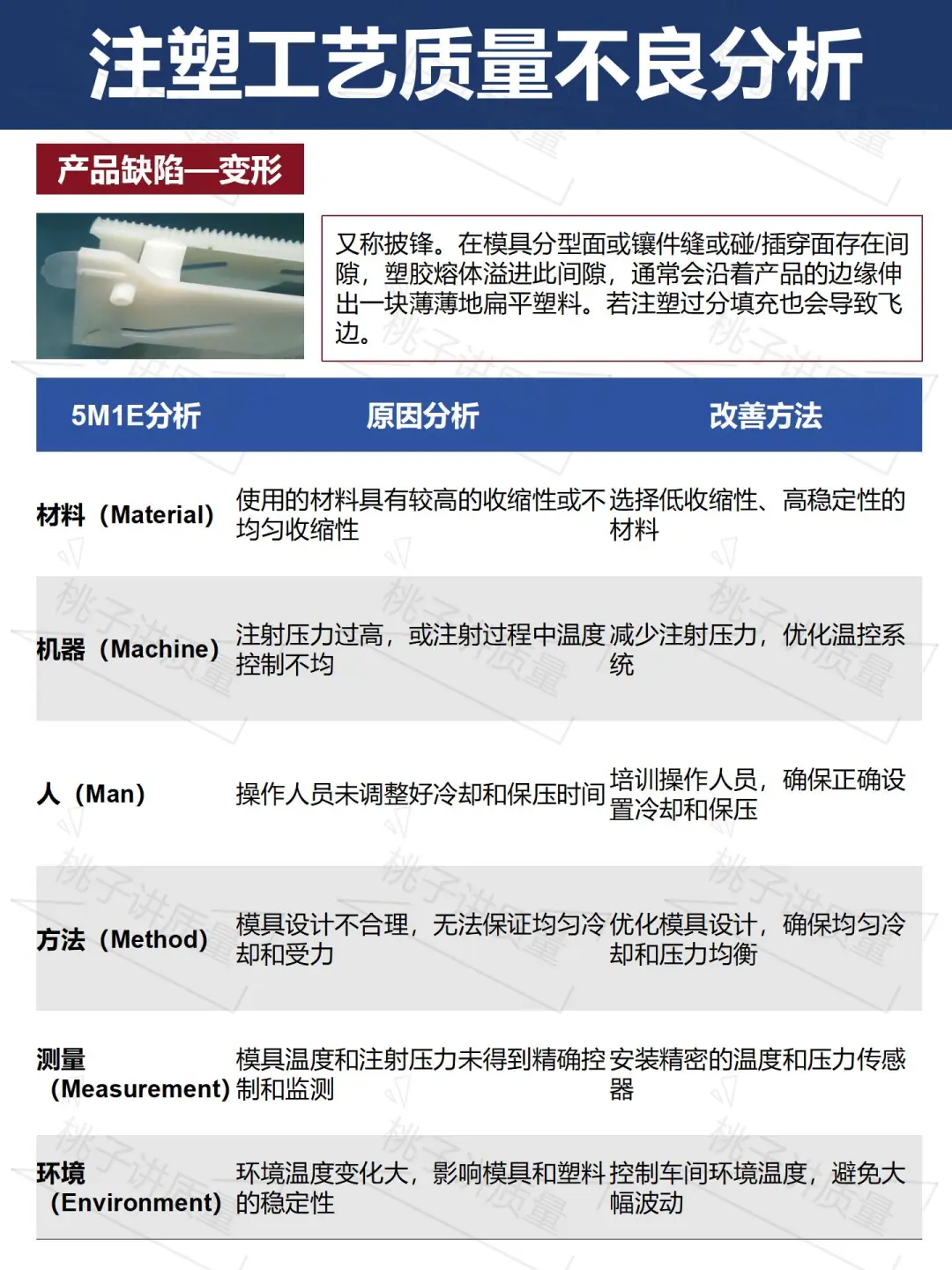 干货|注塑工艺常见质量不良分析