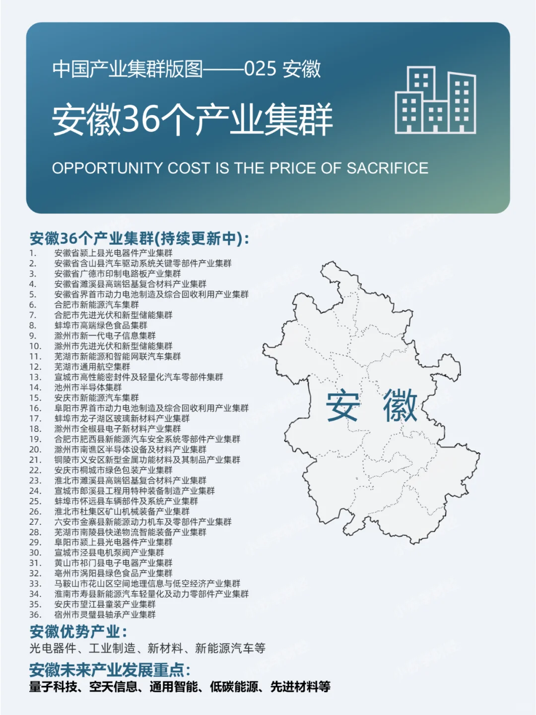 中国产业集群版图——025安徽36个产业集群