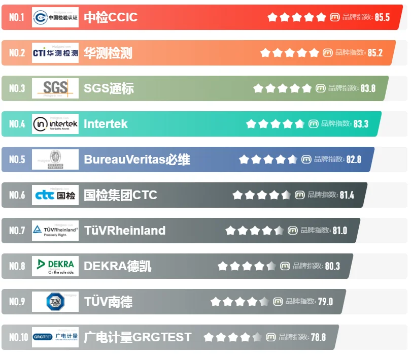 2023年中国十大第三方检测机构