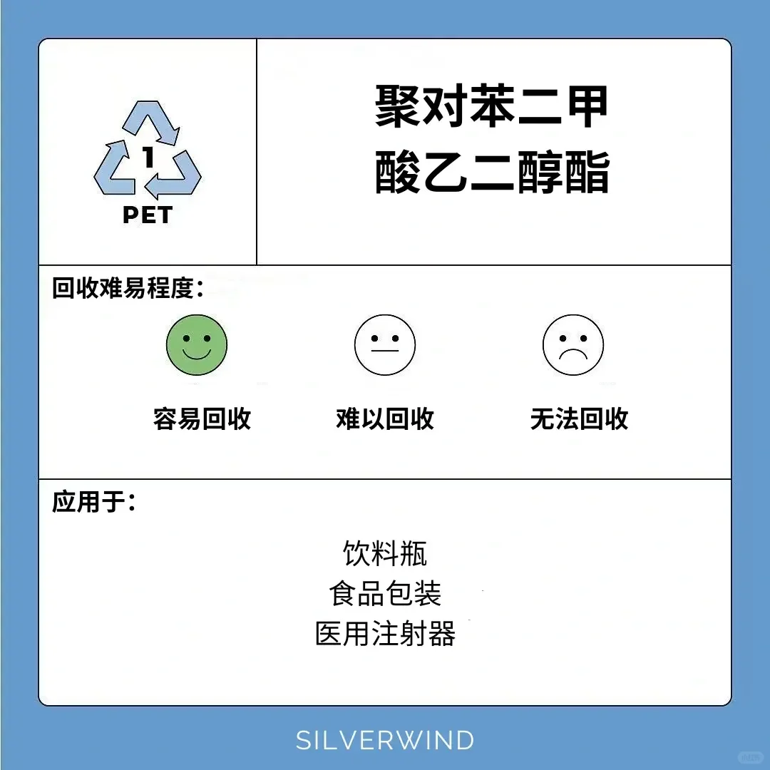 ♻️做个减塑达人! 认识各种塑料符号 ?