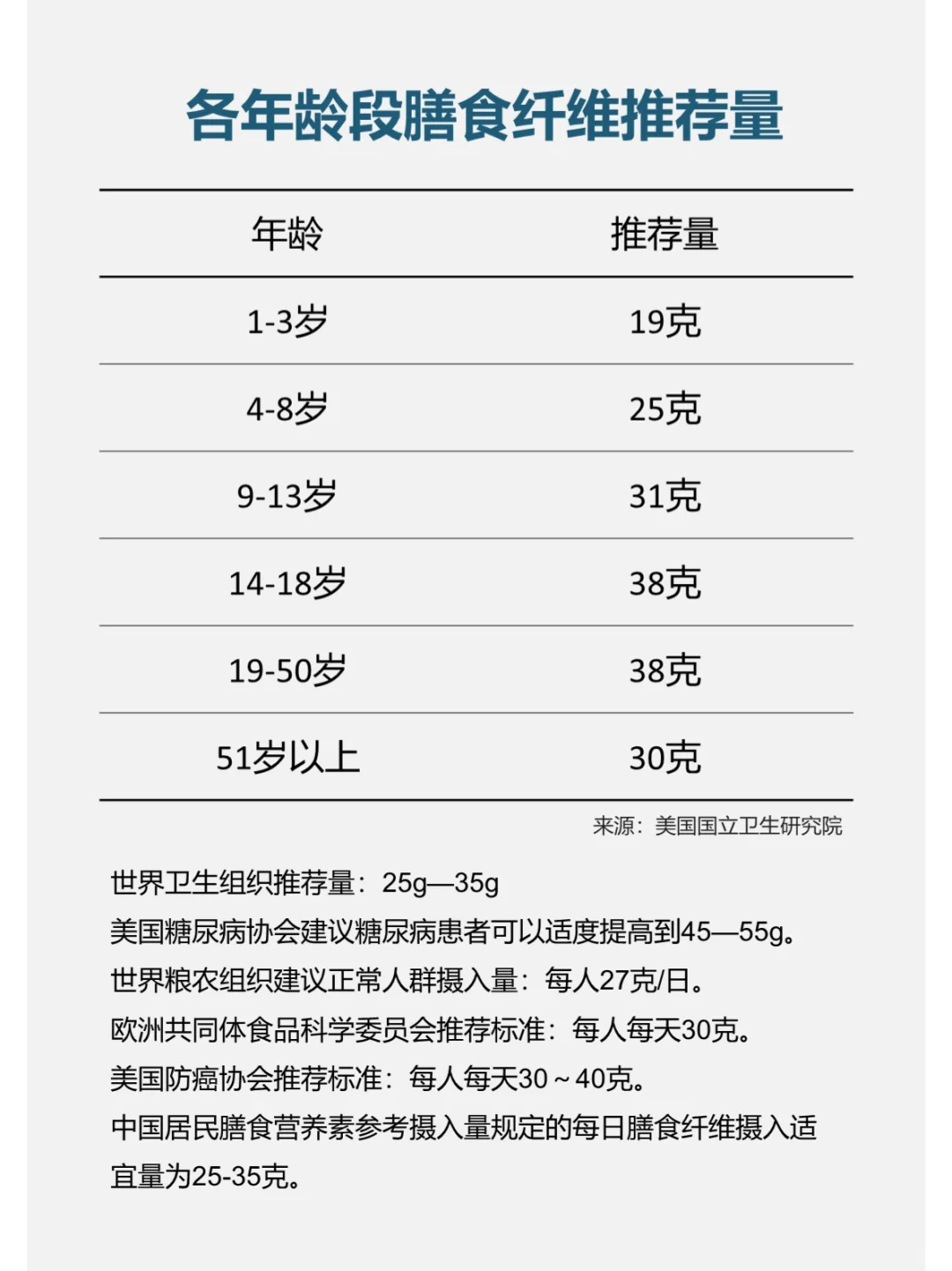每天学点营养学——膳食纤维