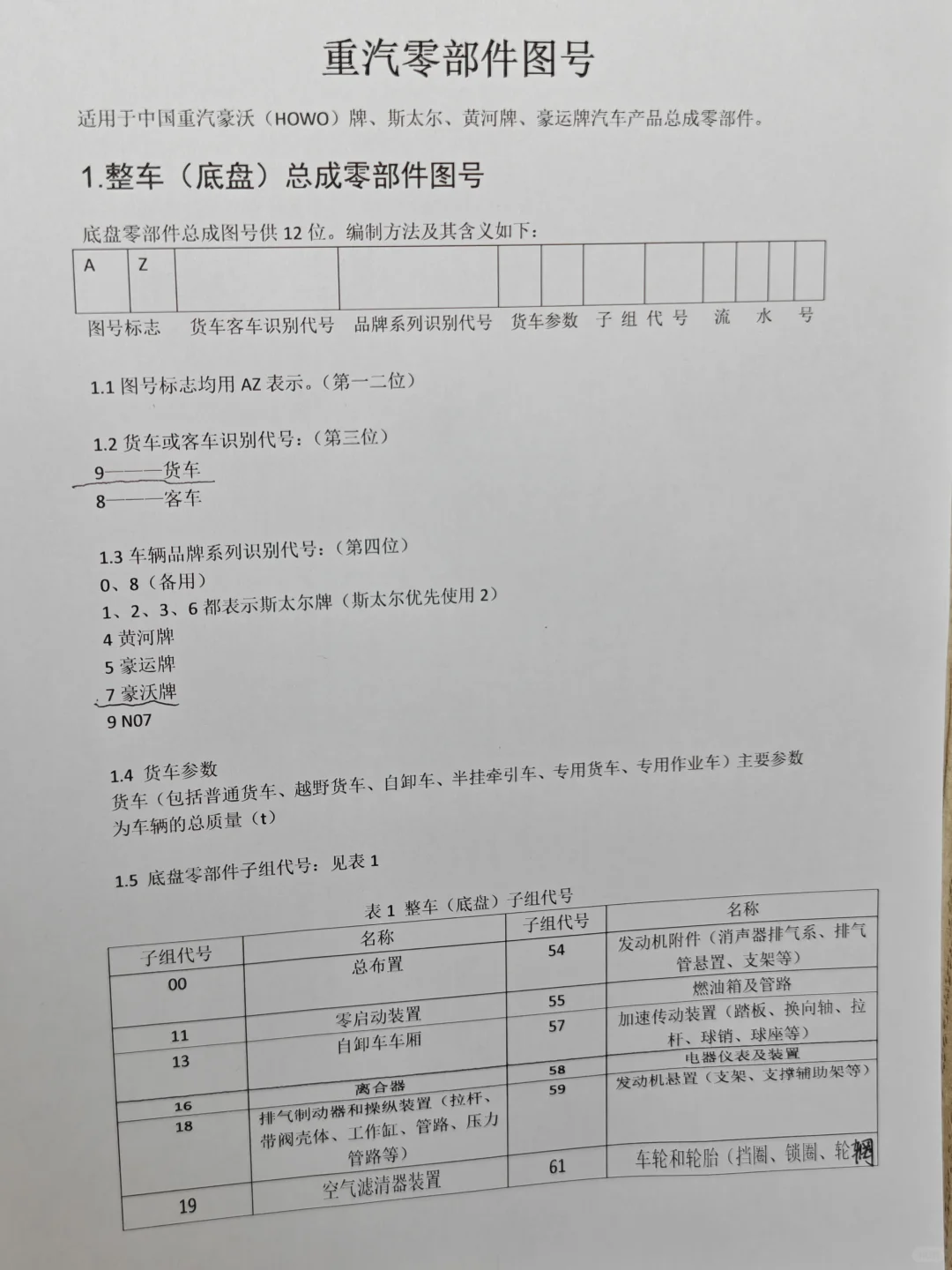 重汽零部件产品编码规则