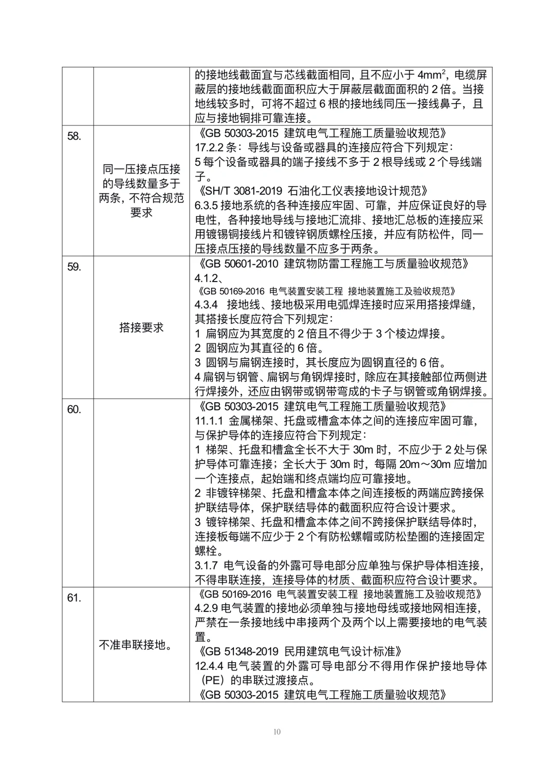 安全隐患规范依据速查手册