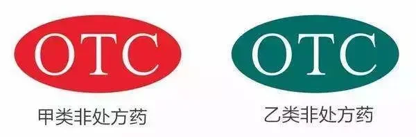 红色&绿色OTC是啥意思？