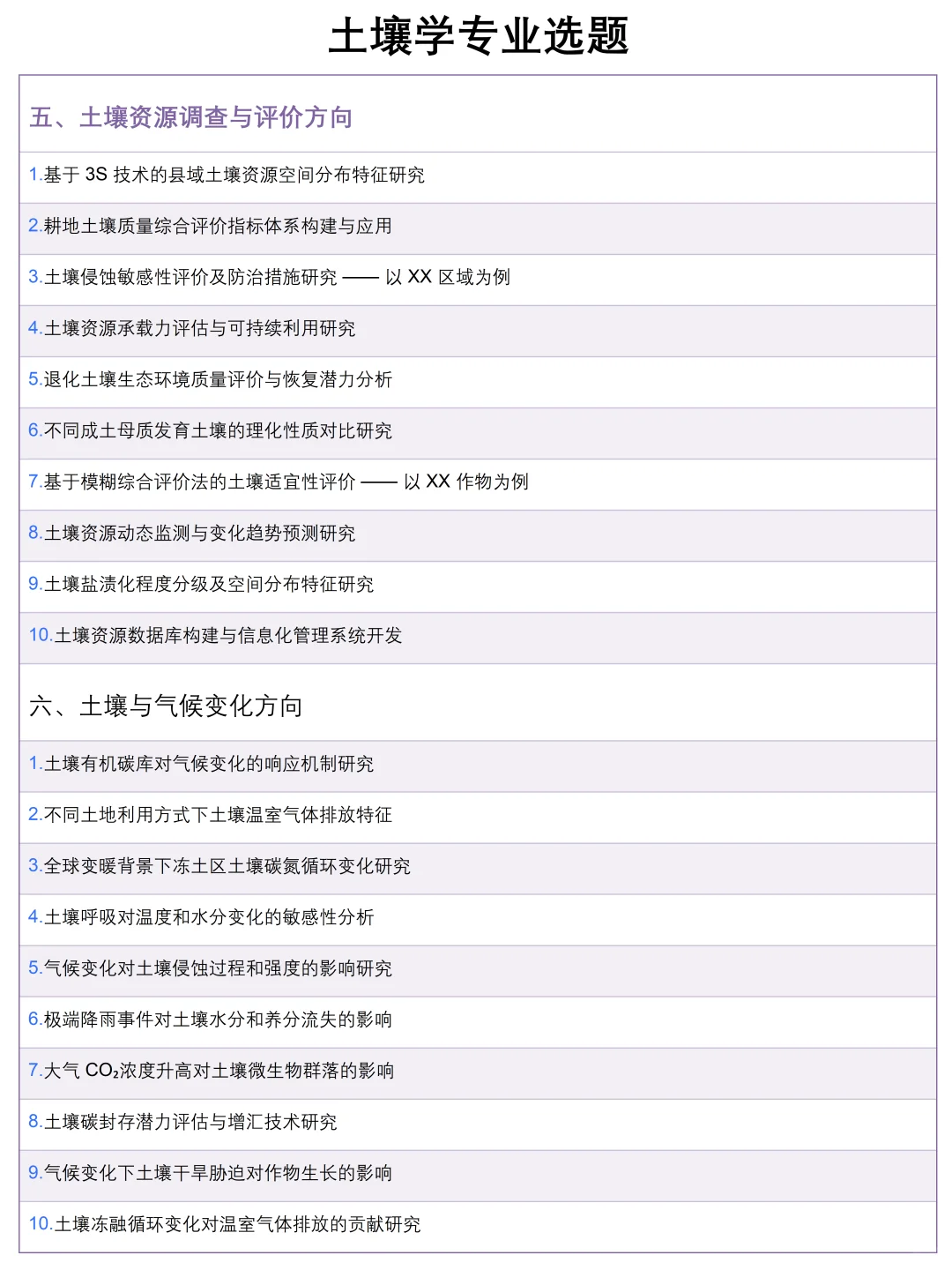 拜托，所有学土壤学的宝子都要刷到啊啊啊❗