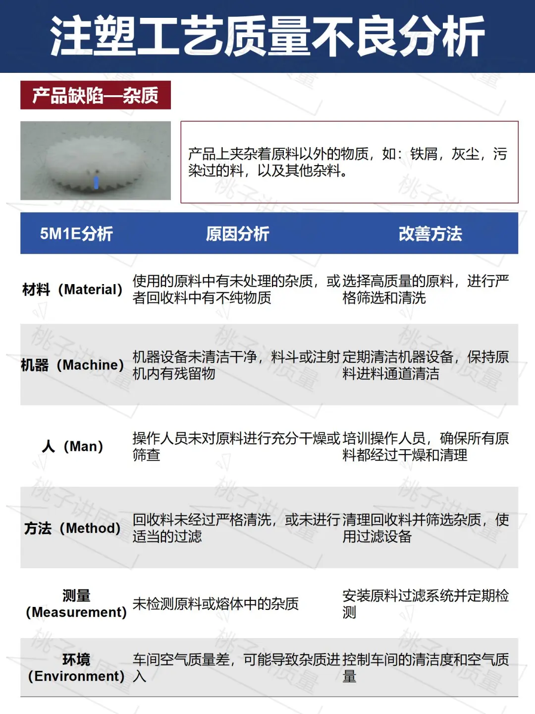 干货|注塑工艺常见质量不良分析