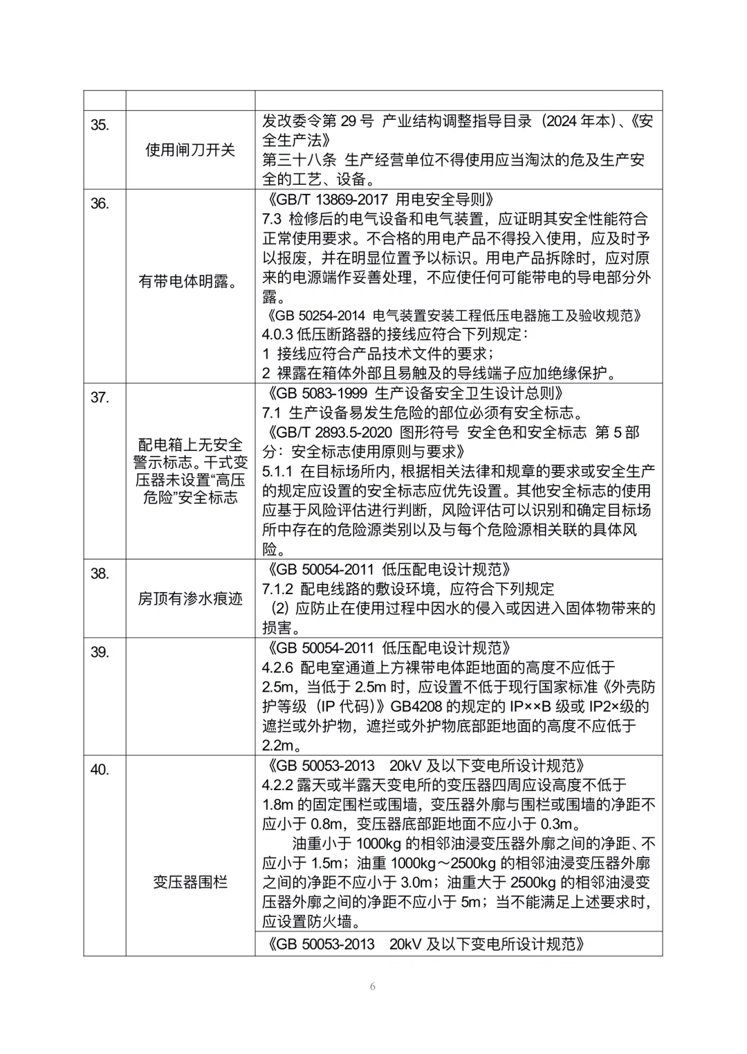 安全隐患规范依据速查手册