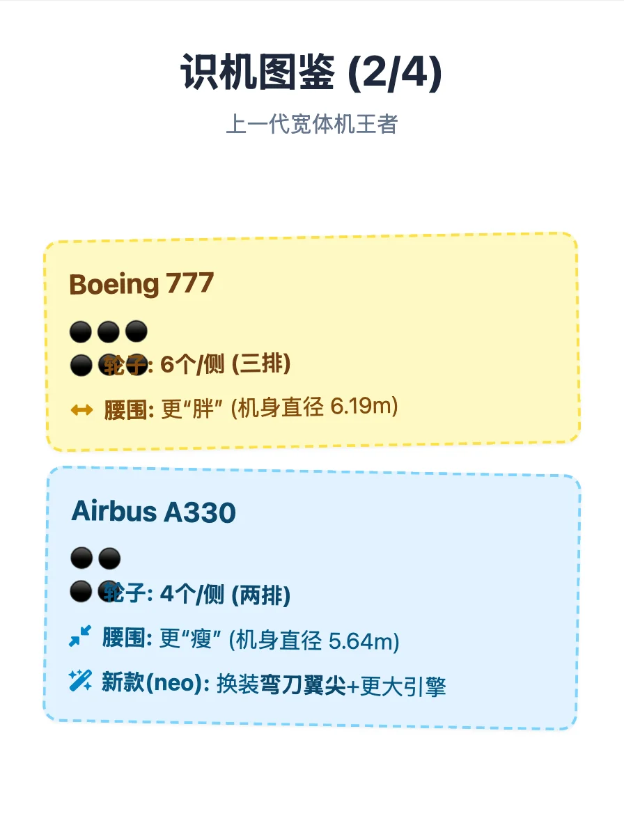 飞友识机终极图鉴✈️建议收藏