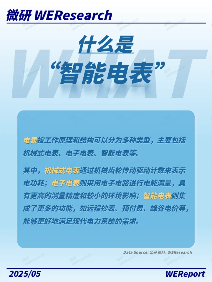 电网双碳转型的万亿赛道，智能电表有多香？