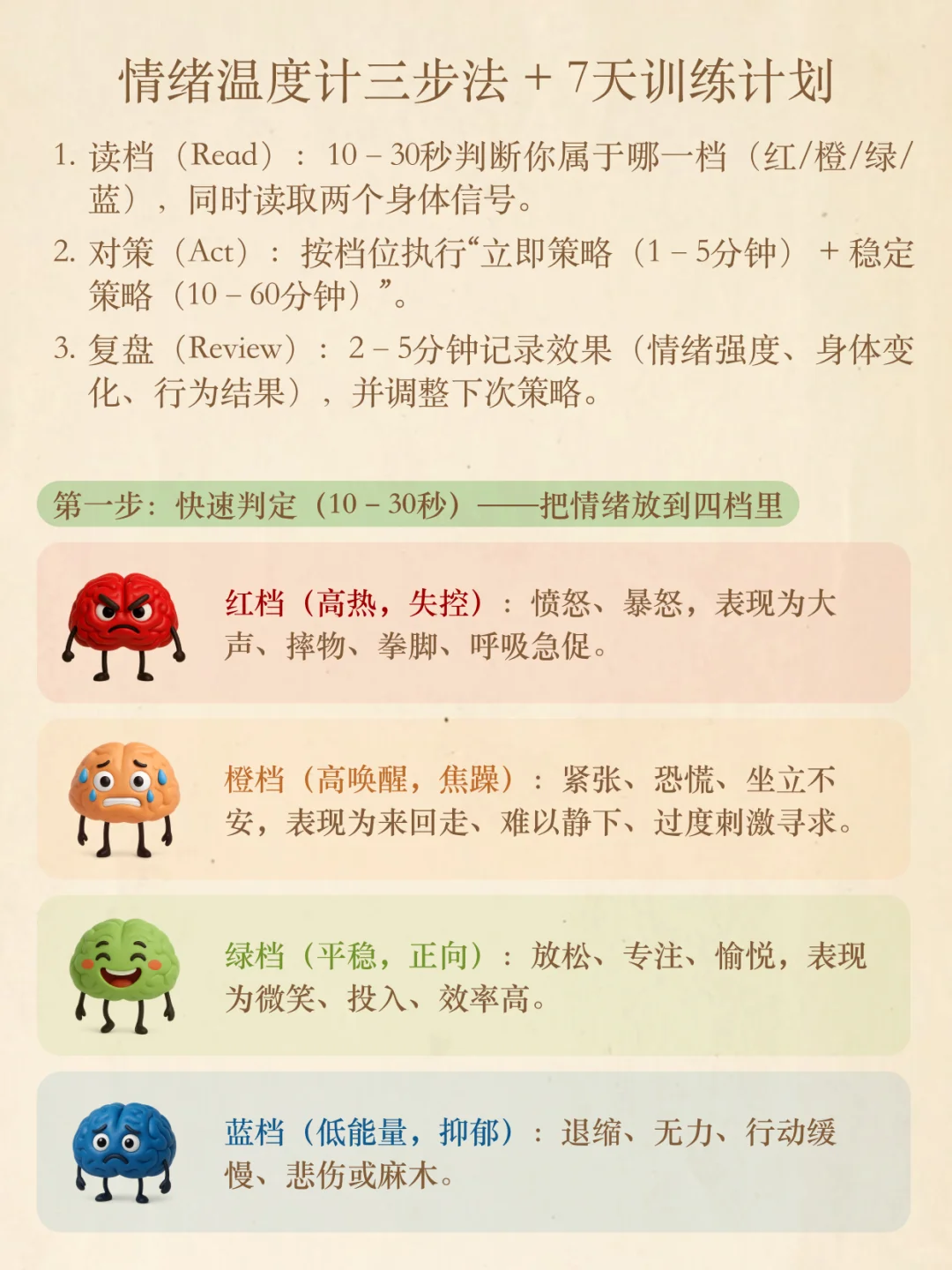 情绪温度计：为什么你情绪一激动就崩塌？