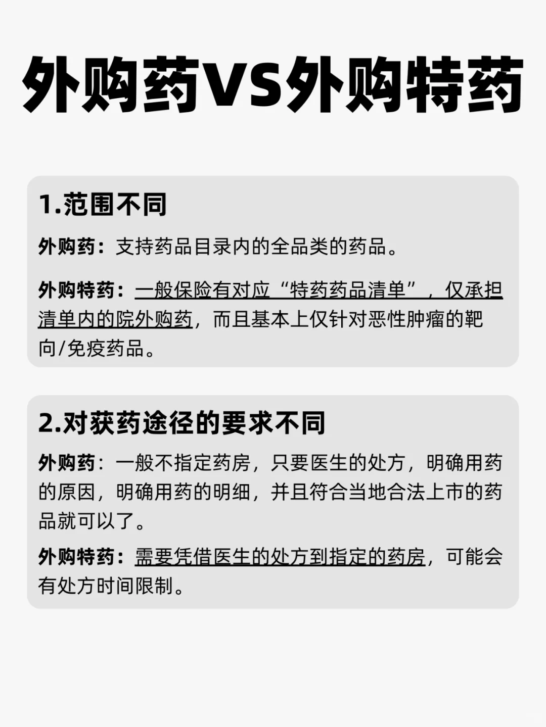 外购药、外购特药有什么区别？一文读懂