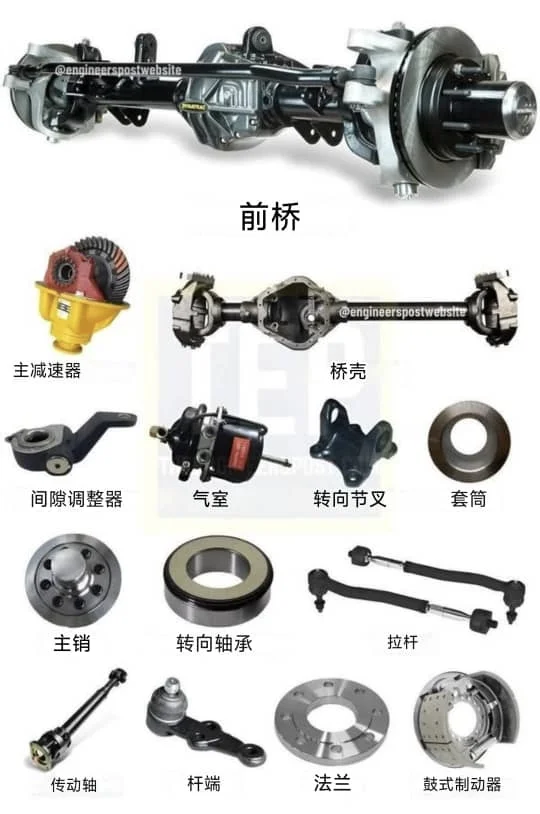 汽车前桥系统及组成