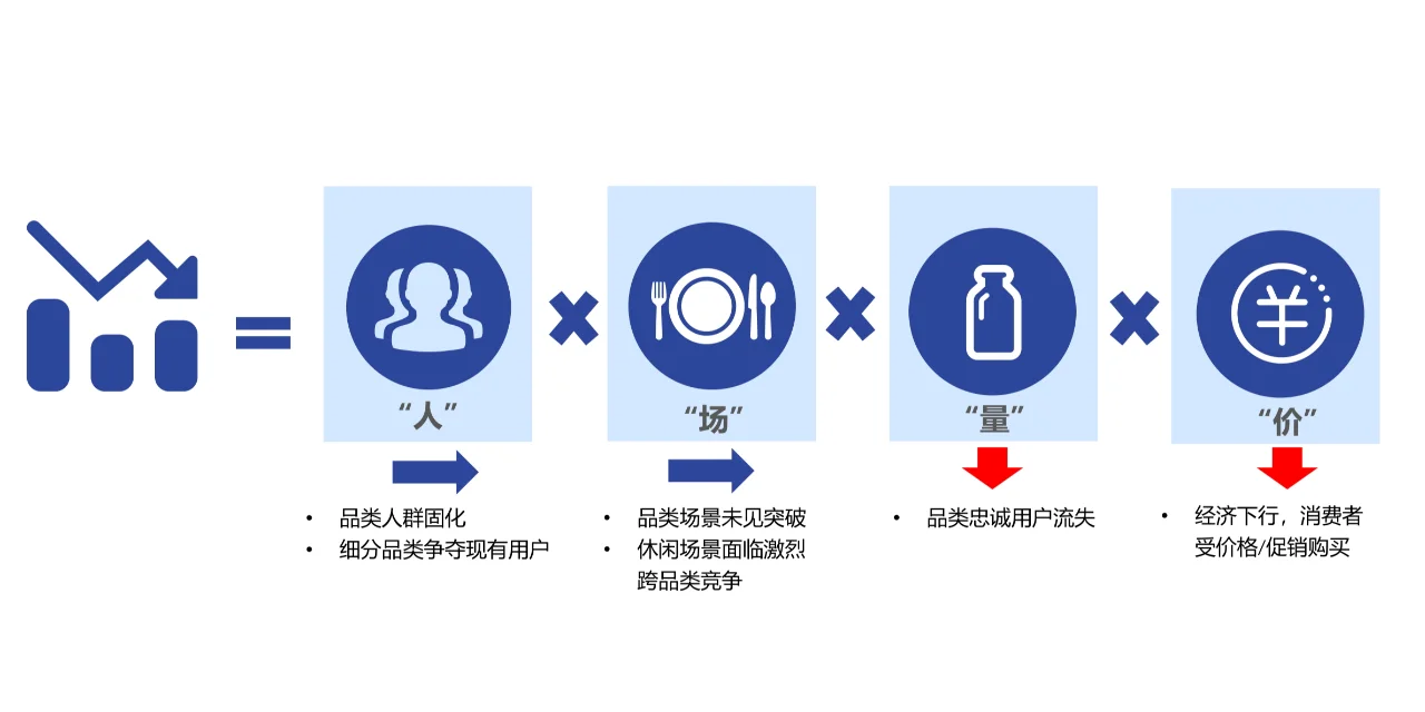 34页报告|2024乳品消费趋势洞察