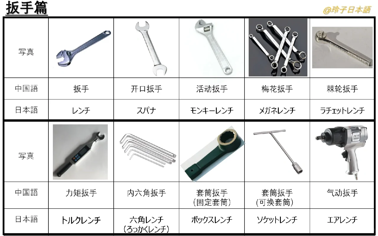 #工厂常用工具日语#