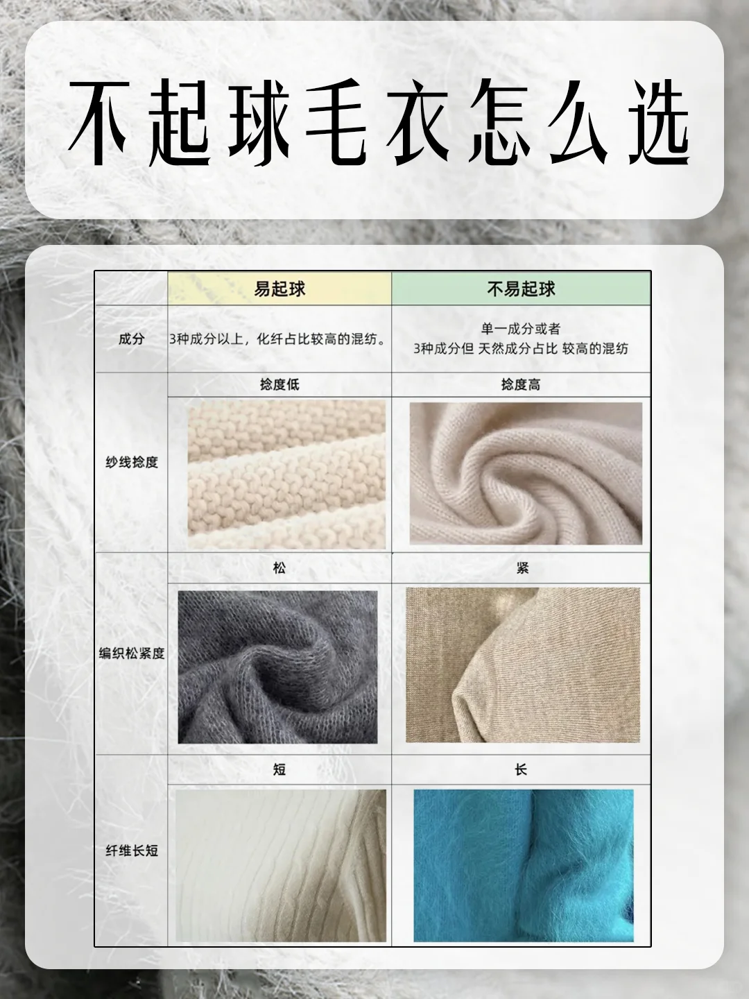 毛衣常用纤维分析，一图看懂毛衣材质