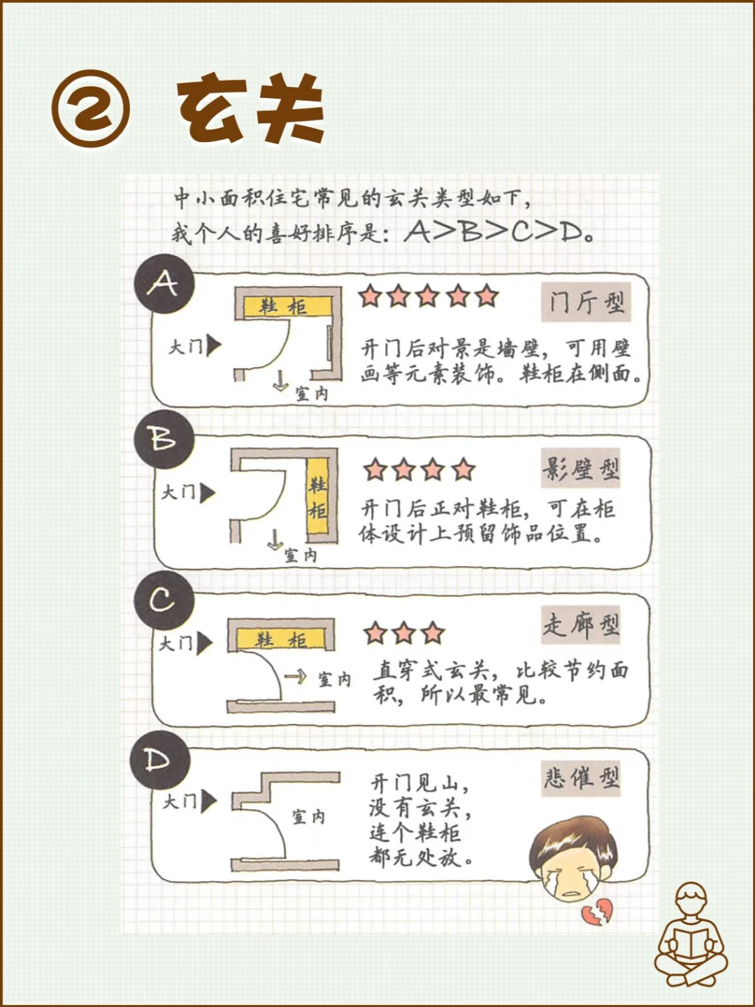 《小家越住越大1》读书笔记