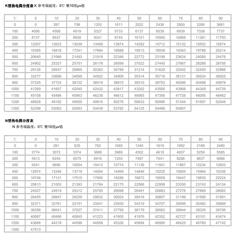温度仪表故障处理