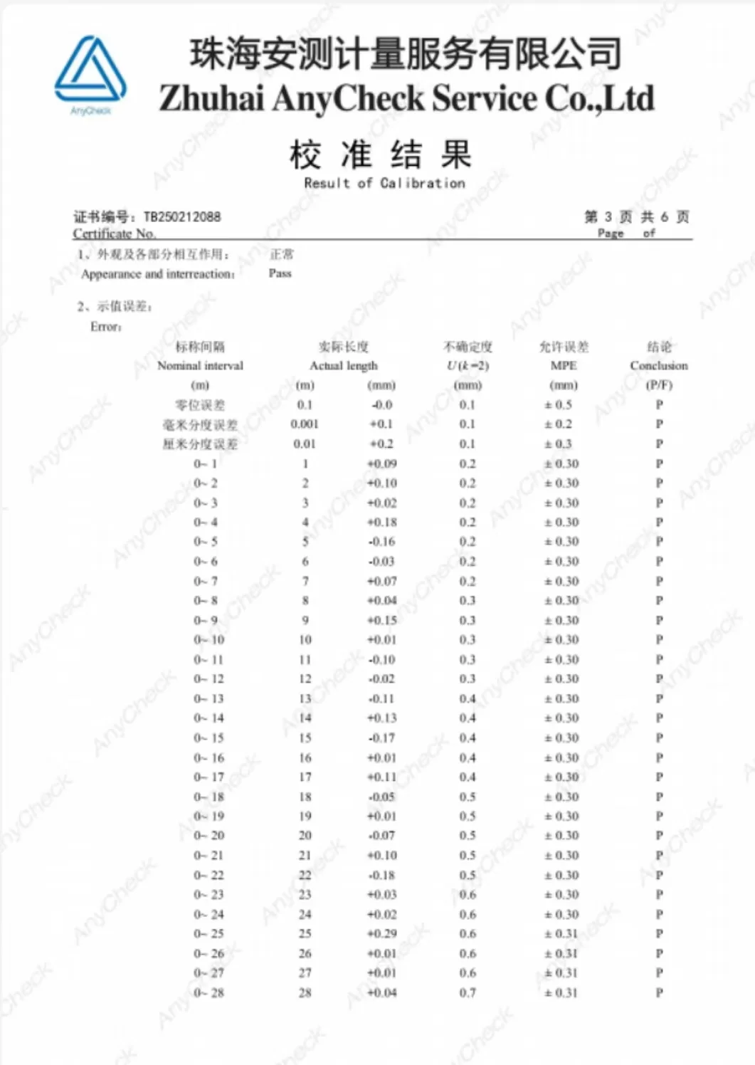 安全法校验报告