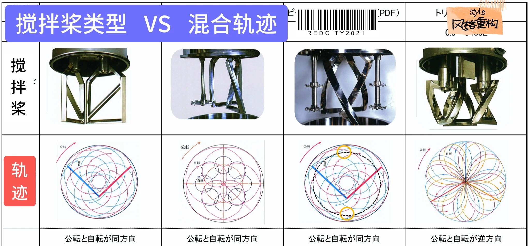 番外-电池电极浆料匀浆分散工艺简介
