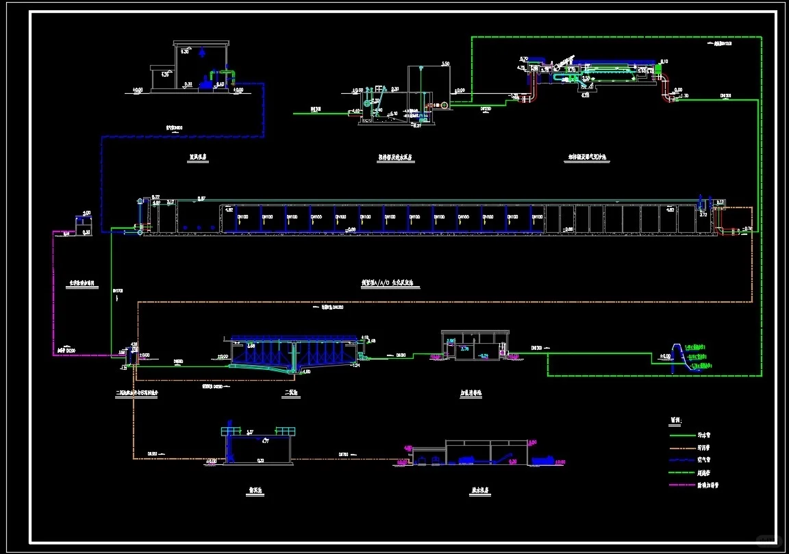污水厂毕业设计