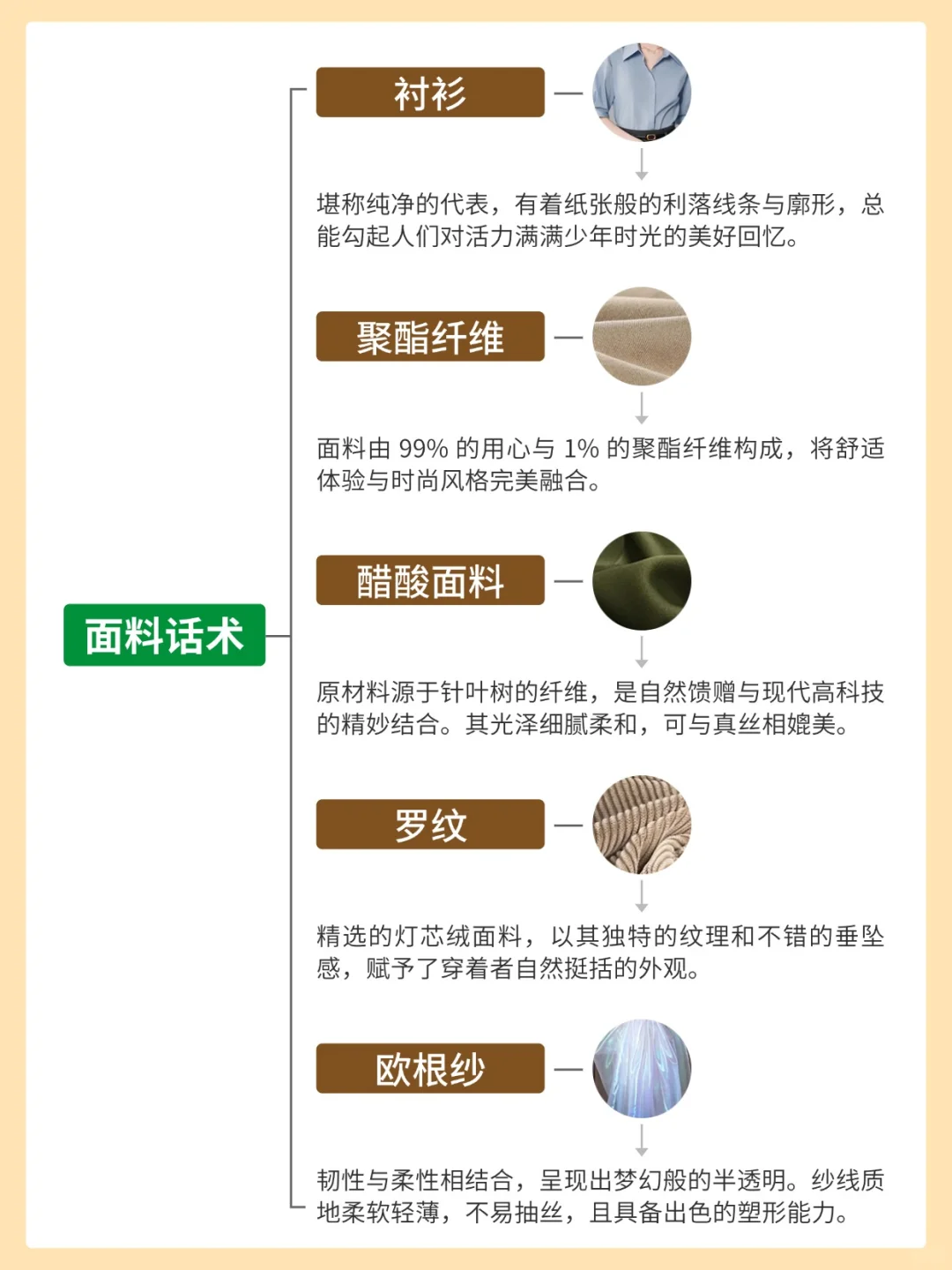 保姆级服装干货?熬夜都要背的✨满分话术