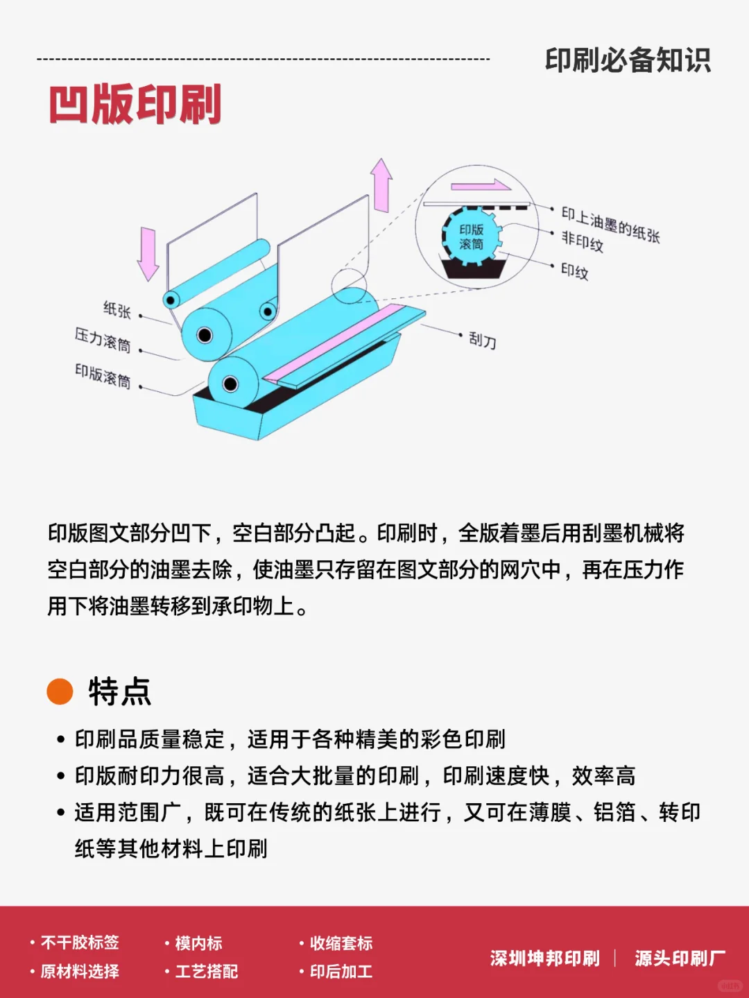 印刷知识│常用的6种印刷方式