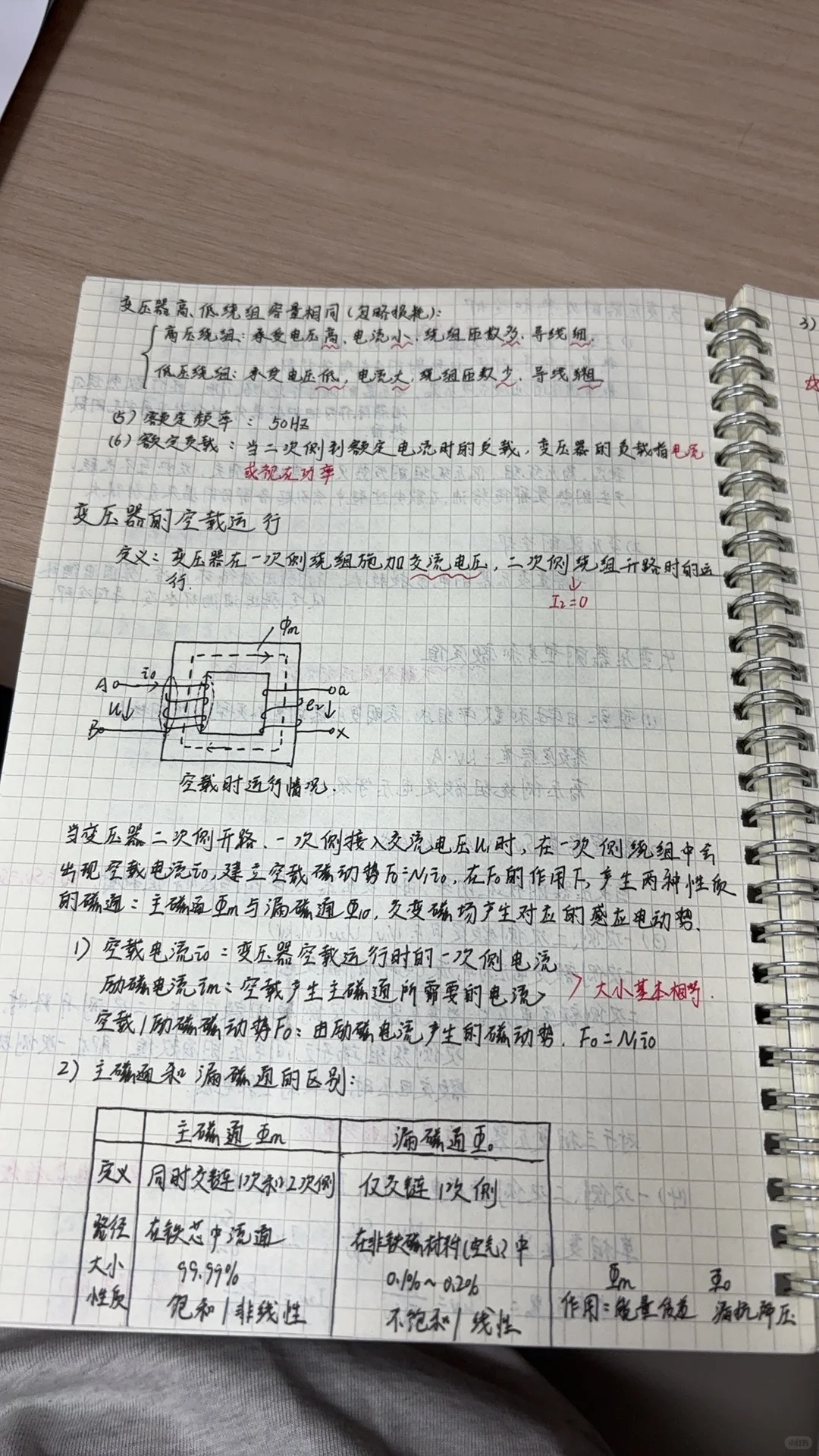 备考蒙西电网进行中 今日学了变压器