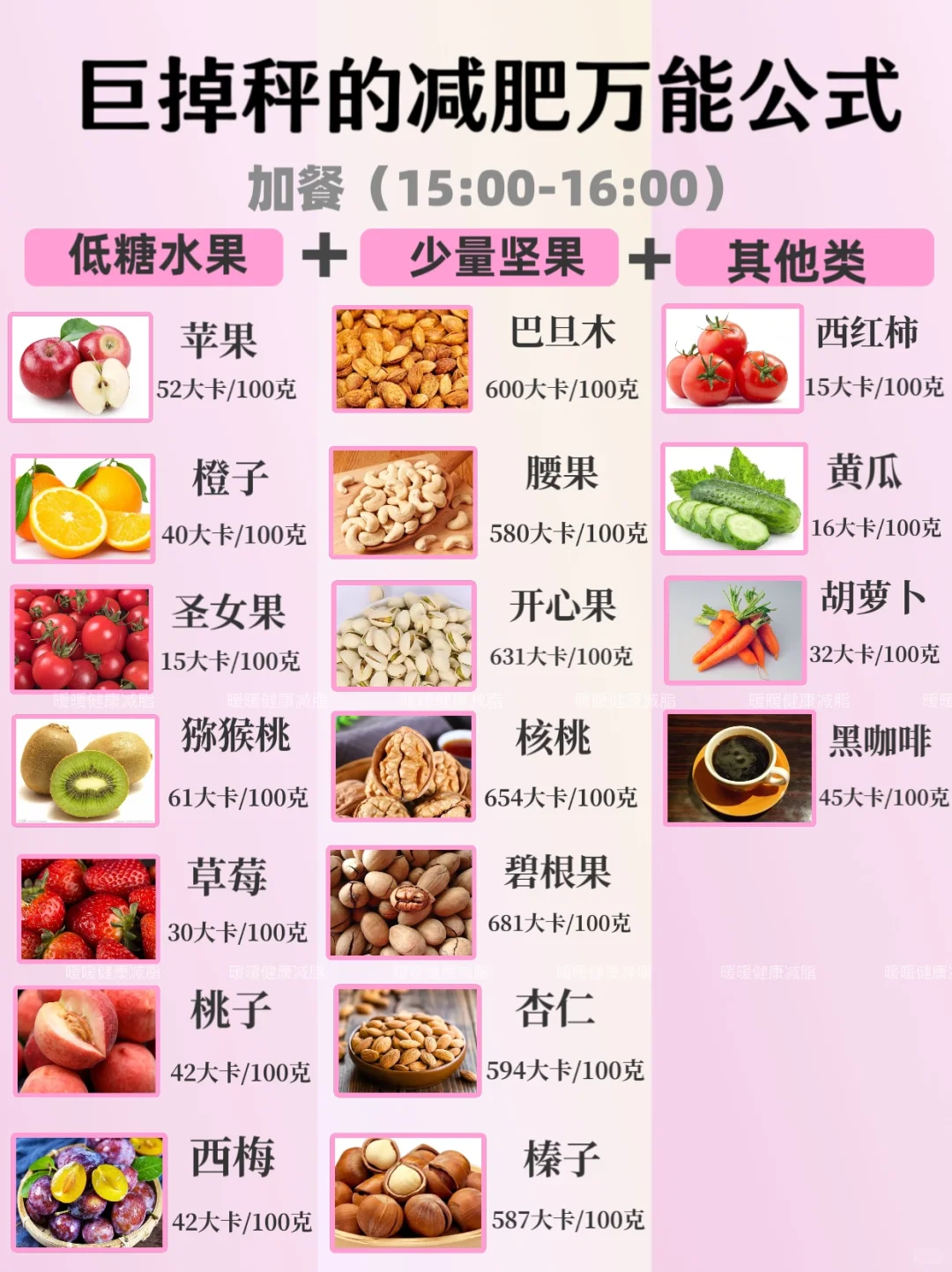 ?巨巨掉秤的减肥食谱，越吃越瘦‼️