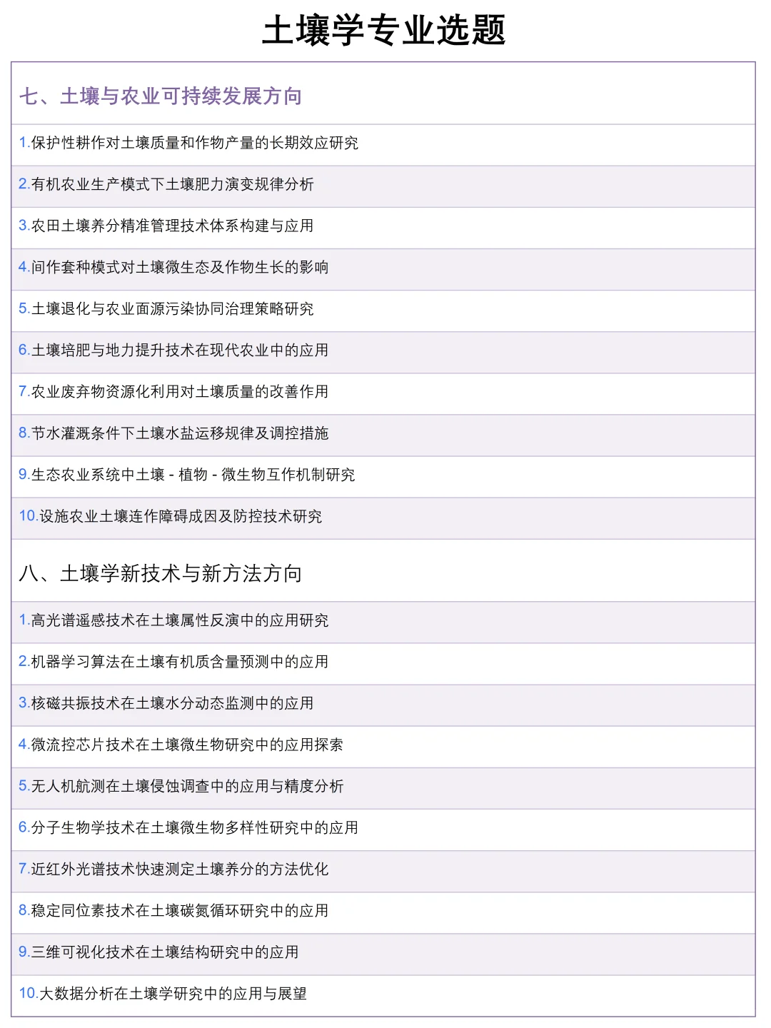 拜托，所有学土壤学的宝子都要刷到啊啊啊❗
