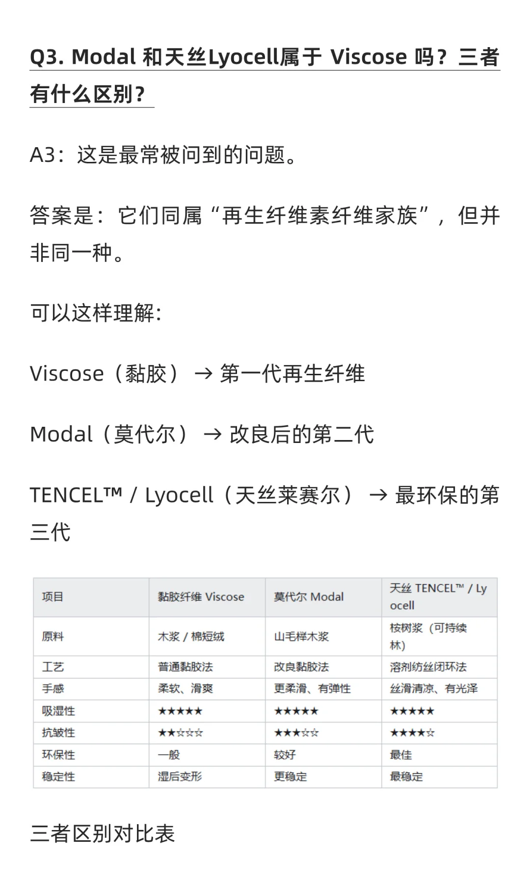 黏（粘）胶纤维是什么面料？